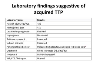 ttp laboratory findings