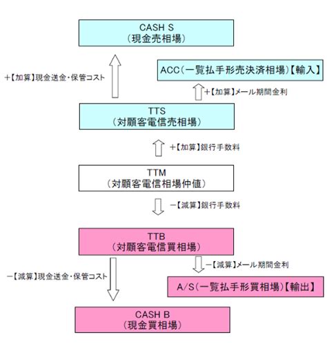 tts ttb ttm ttt