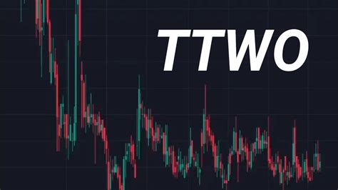ttwo stock price today stock
