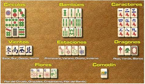 Cómo se juega mahjong: 12 Pasos (con imágenes) - wikiHow