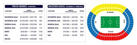 tu boleta colombia vs venezuela