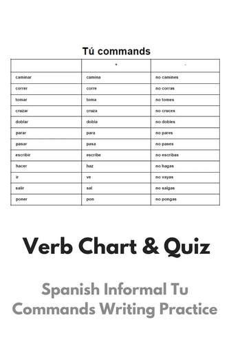 tu commands in spanish quiz