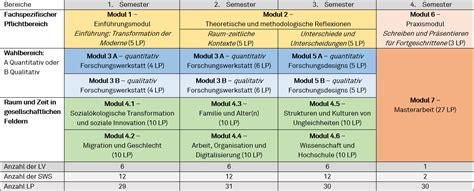 tu dortmund anmeldung master