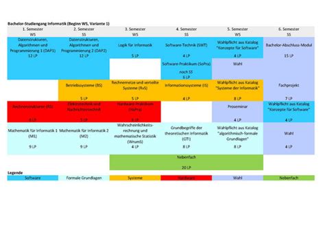 tu dortmund modulhandbuch informatik