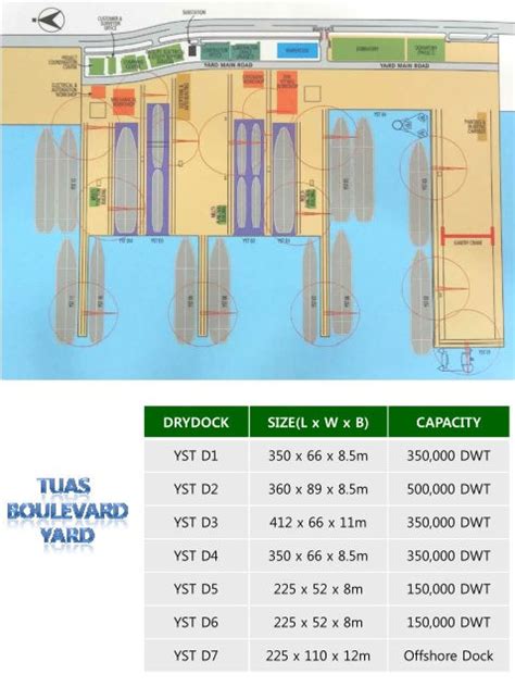 tuas boulevard yard address