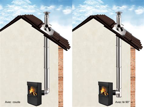 Tubage de cheminées du bois ( poêles, inserts et foyers ouverts)