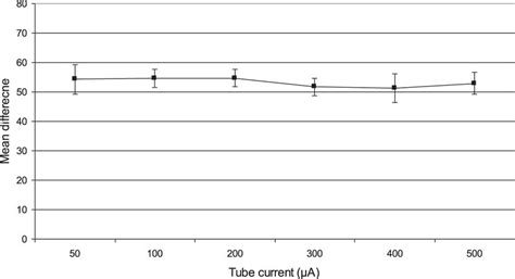 Tube Current Definition