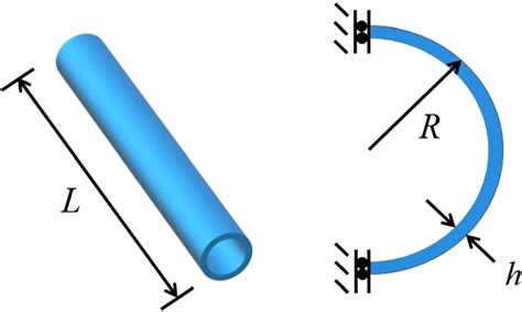 Tube Definition Simple