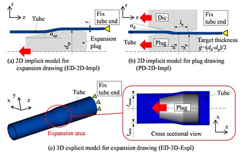 Tube Drawing Process Steps