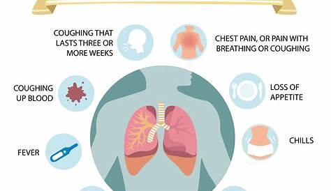 Tuberculosis Symptoms SIGNS AND SYMPTOMS OF TUBERCULOSIS By Doctors