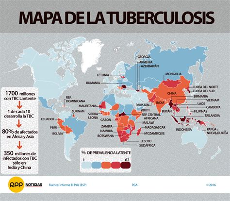 tuberculosis en el mundo