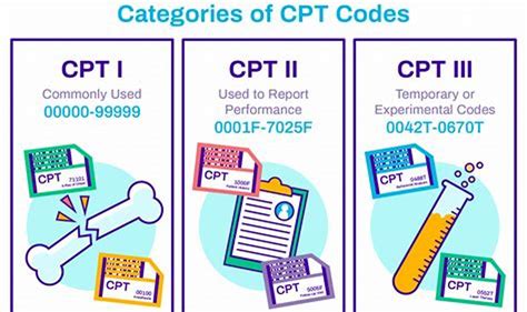 tuberculosis test procedure code