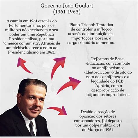 tudo sobre o governo