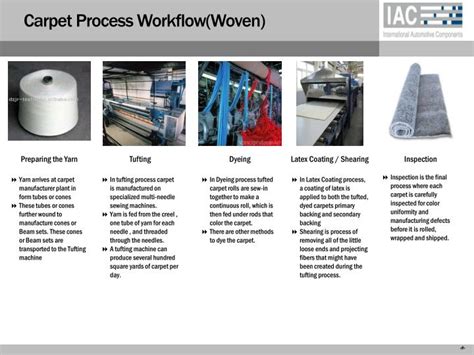 Tufted Carpet Manufacturing Process
