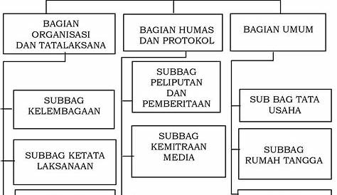 Bagian Administrasi Umum & KRT – BAUPK UNISMA