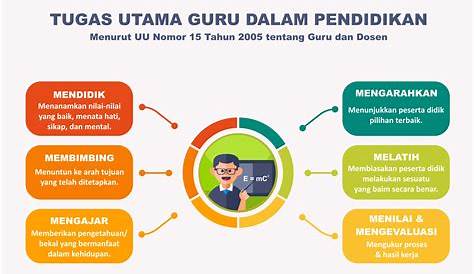 SD Islam Raden Patah Surabaya: Tugas Pokok & Fungsi Guru