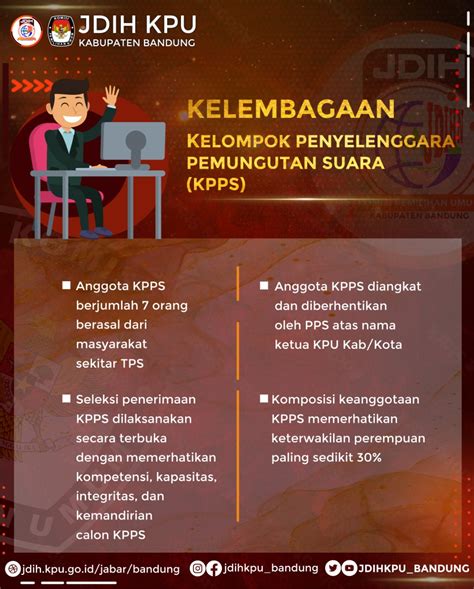 tugas anggota kpu kabupaten