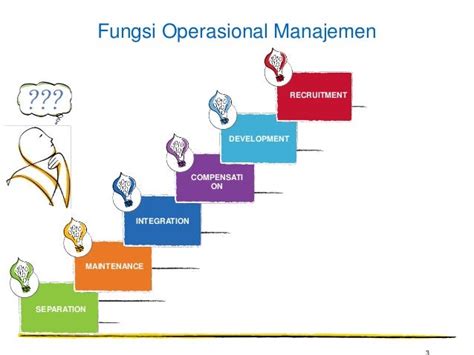 tugas dan fungsi bagian operasional