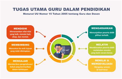 tugas sekolah Indonesia