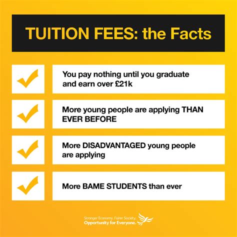 tuition fees meaning in arabic