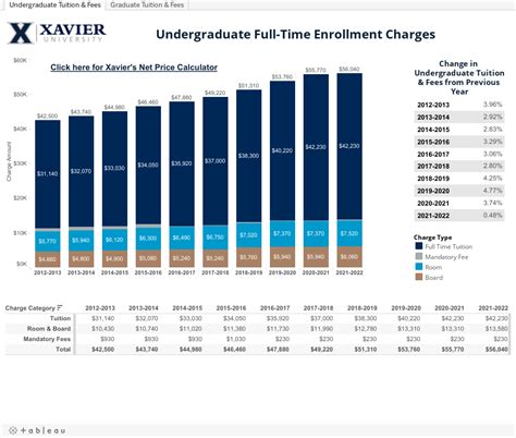 tuition for xavier university