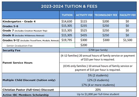 tuition free private schools in texas