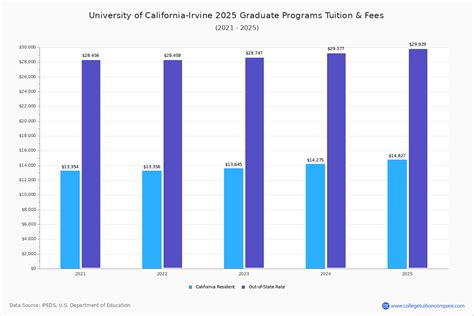Unlocking the Cost of UCI Tuition: What You Really Need to Know