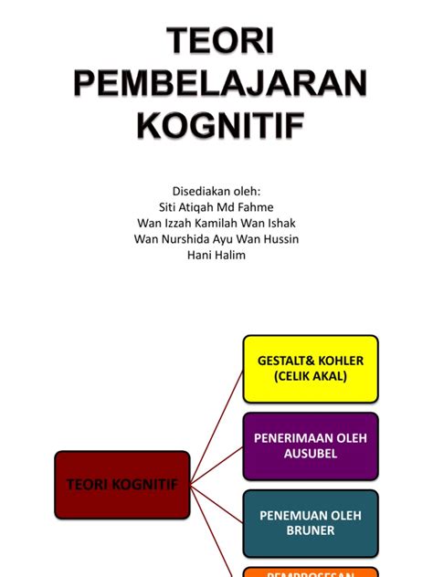 PPT TEORI PEMBELAJARAN KOGNITIF PowerPoint Presentation, free