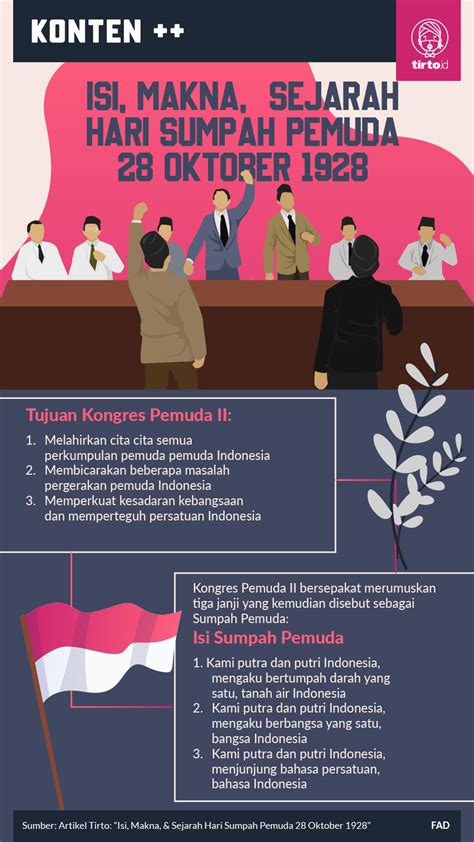 tujuan sumpah pemuda adalah