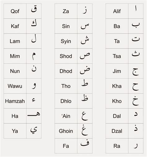 tulisan arab huruf kecil