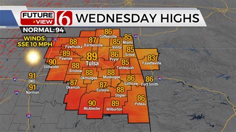 tulsa weather wunderground