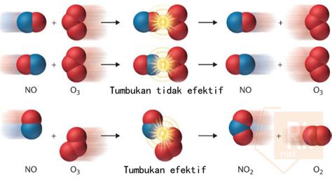 Tumbukan Molekul