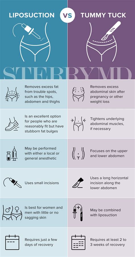 tummy tuck without liposuction