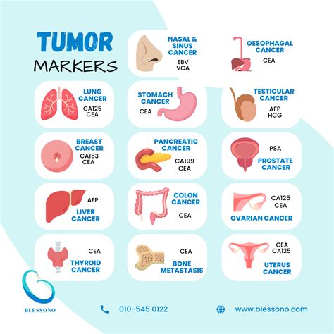 tumor markers blood test cost