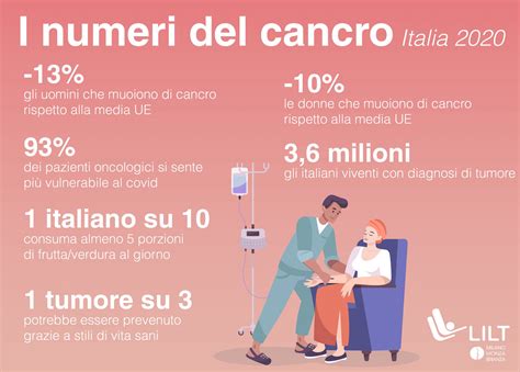 tumori in italia dati