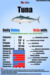 Tuna Calories Raw