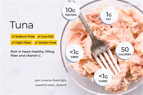 Tuna fish proteins