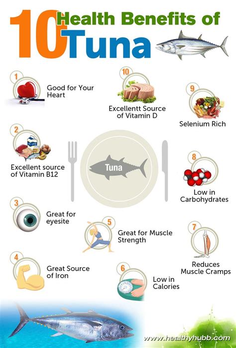 Tuna Health Benefits Nutrition