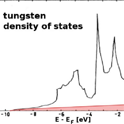 Tungsten Density Litre