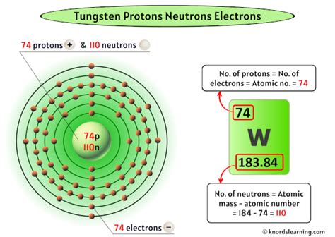 Tungsten Number Of Protons