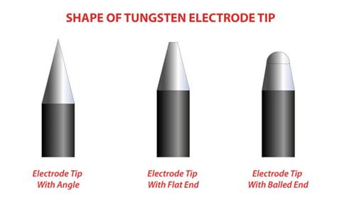 Tungsten Welding Tips