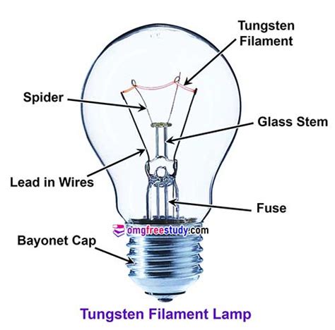 Tungsten Wire In A Bulb