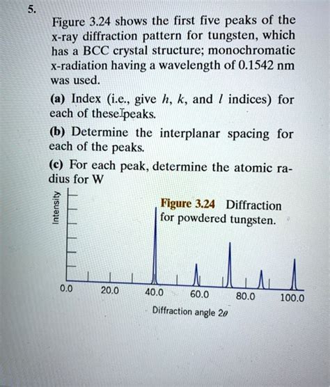 Tungsten X-Ray Diffraction Pattern