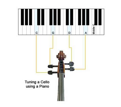 tuning cello