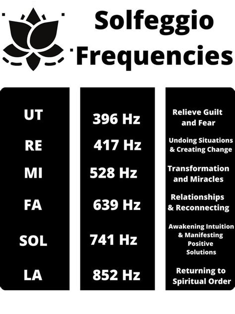 Tuning Fork Frequency Range