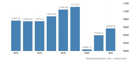 tunisia gdp per capita ppp