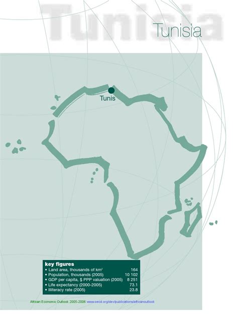 tunisia gross domestic product