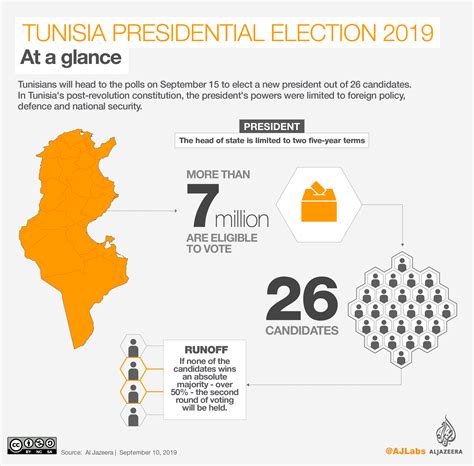 tunisia presidential elections 2024