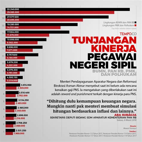 tunjangan pns