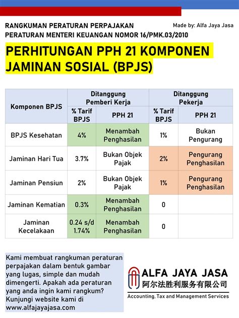 tunjangan pajak pph 21